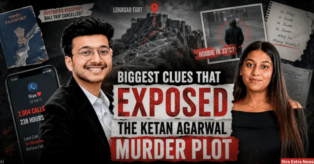 Feature image for the Ketan Agarwal murder plot blog showing Ketan Agarwal, Siya Goyal, Lohagad Fort, and the main investigation clues.