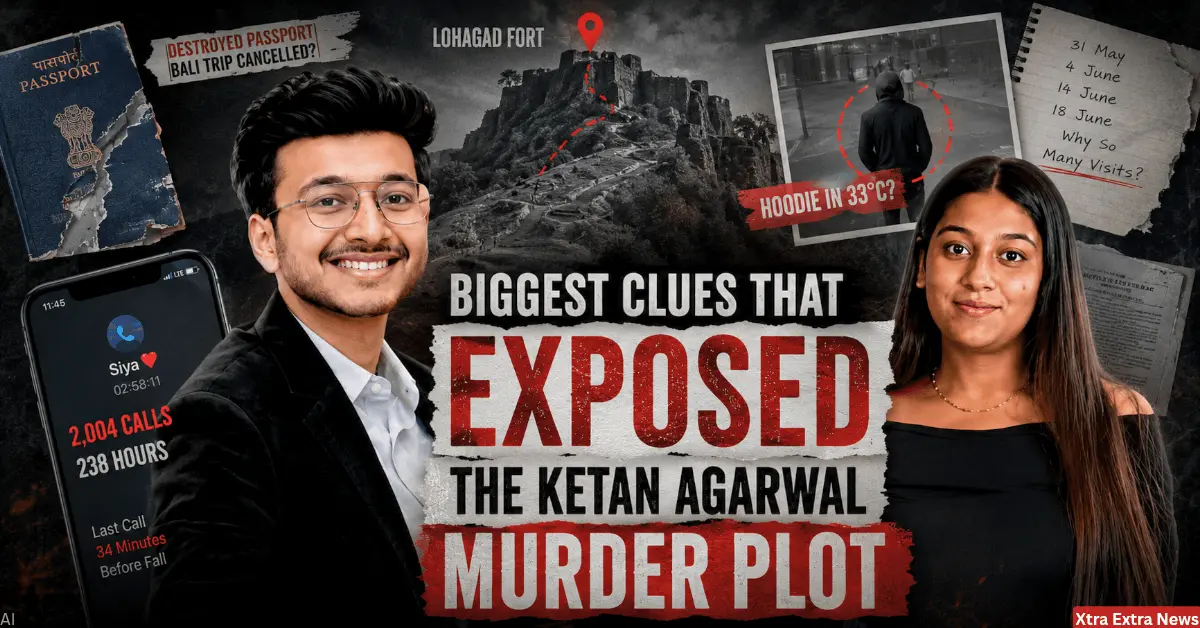 Feature image for the Ketan Agarwal murder plot blog showing Ketan Agarwal, Siya Goyal, Lohagad Fort, and the main investigation clues.