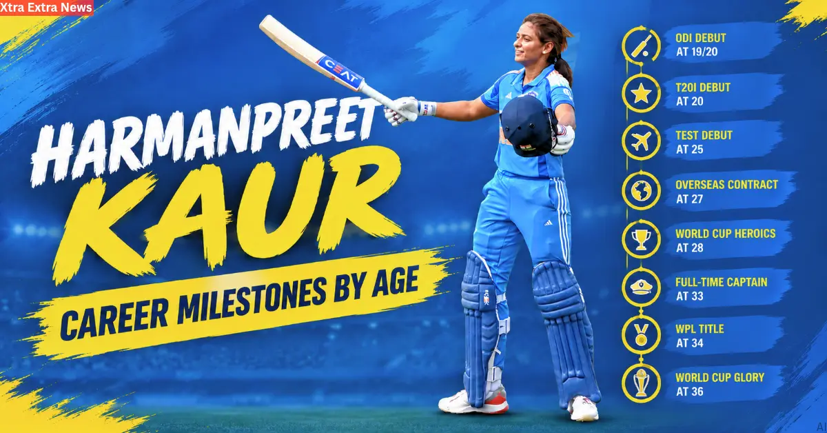 Harmanpreet Kaur Age At Major Career Moments